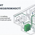 Чому гібридний інвертор на 3 кВт – це найкращий вибір для енергонезалежності вашого дому